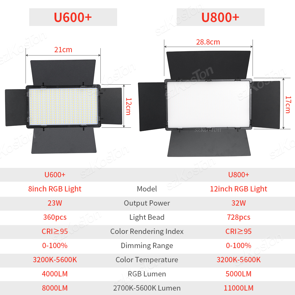 RGB Fotografie Video LED Fülle – Photography Lighting Uk Bewertung und Preis